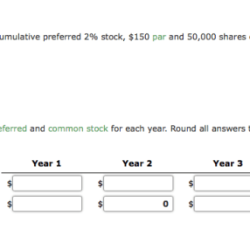 If a company has 150 shares of common stock