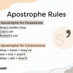 Apostrophe grammar possessive 7esl nouns punctuation