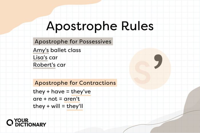 Apostrophe grammar possessive 7esl nouns punctuation