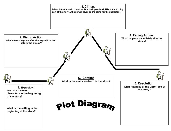 Mighty freak plot venn tiga