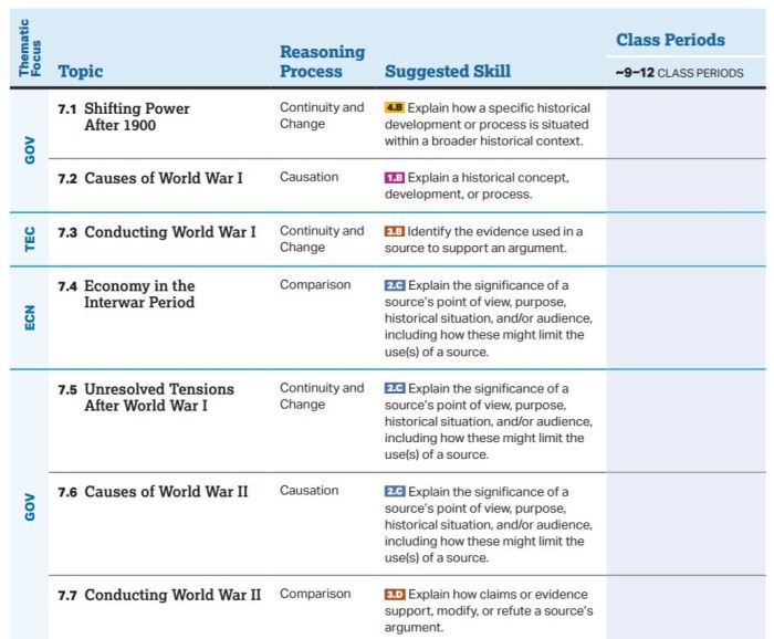 History ap unit questions review answer early modern period