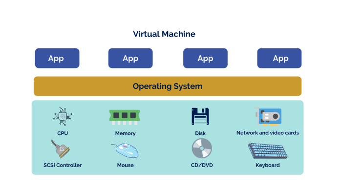 Which of the following best describes an enterprise-level hypervisor