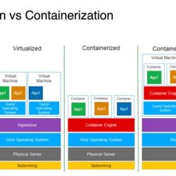 Virtualization software computing benefits cloud onpassive