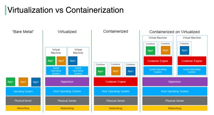 Virtualization software computing benefits cloud onpassive