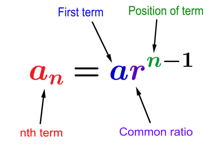 What is the recursive formula for this geometric sequence apex