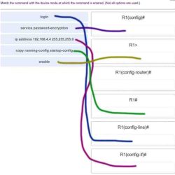 Which statement regarding the service password-encryption command is true