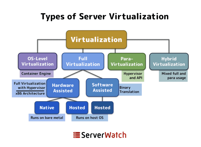 Which of the following best describes an enterprise-level hypervisor