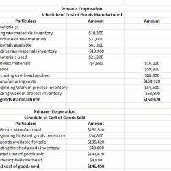 Which statement is false regarding manufacturing overhead