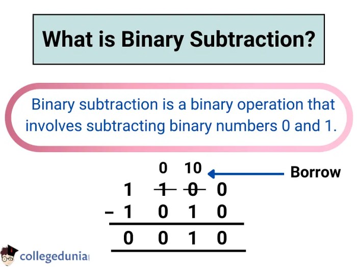 Algebra multiplication subtraction perform