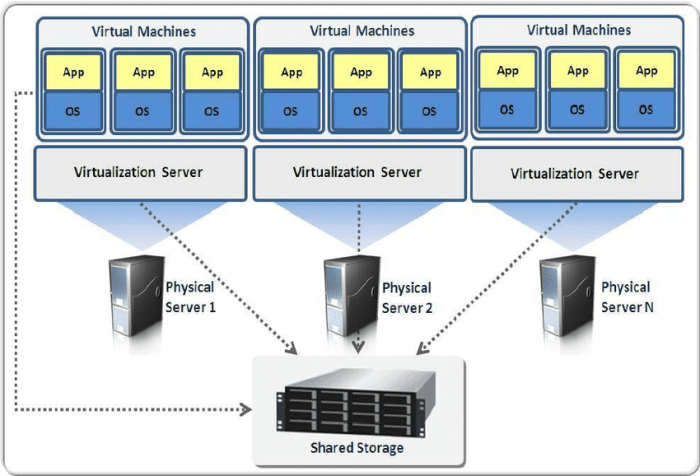 Virtual servers glossary