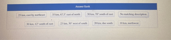 Label each vector with the correct description