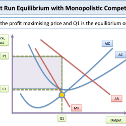 The monopolistically competitive firm in the diagram is