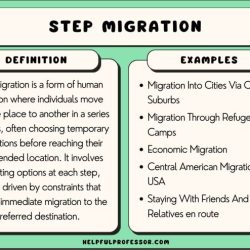 Immigration policies definition ap human geography