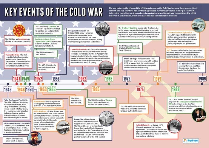 Cold war events and policies worksheet answers